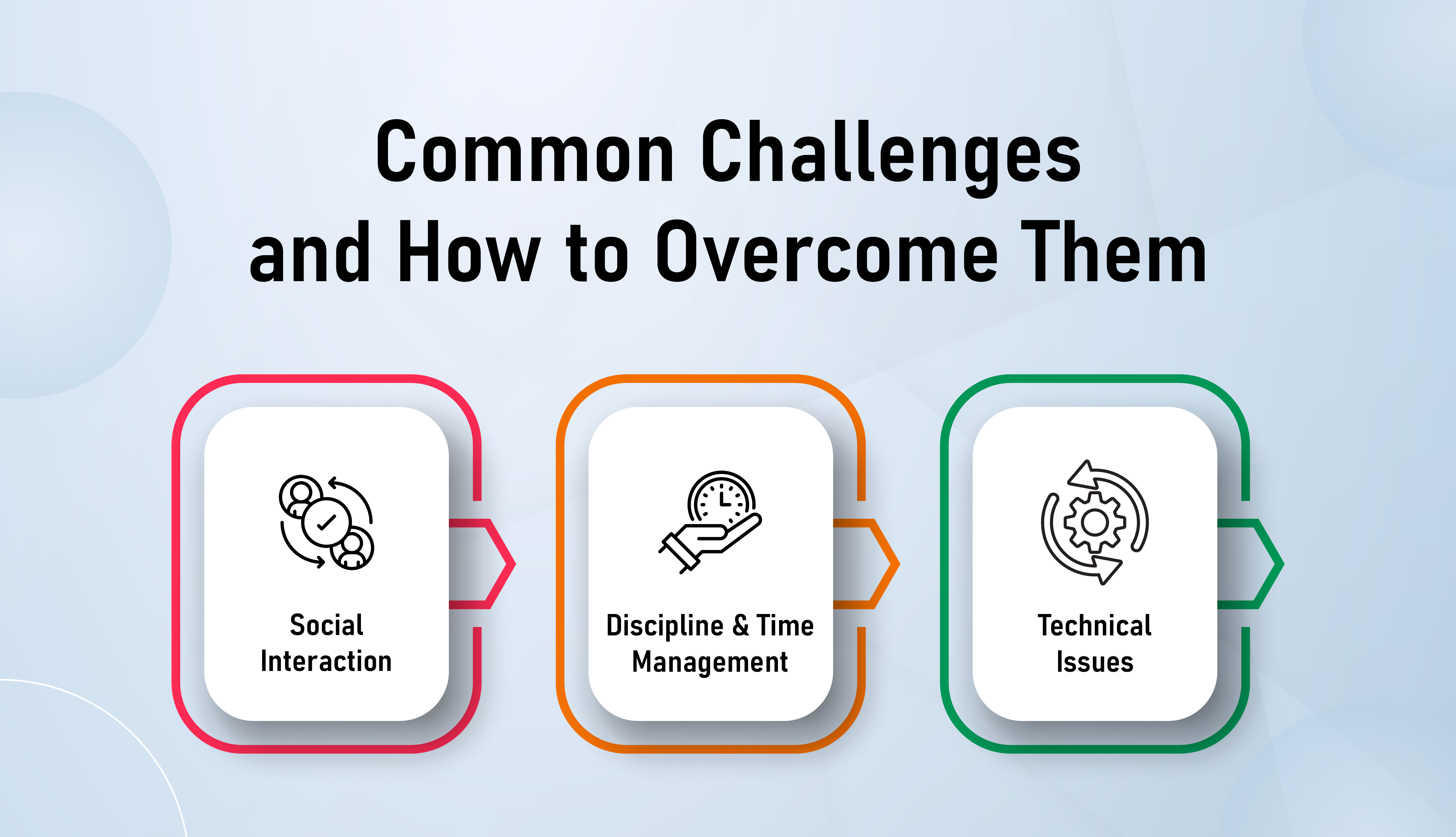 Common challenges  in virtual schooling in india