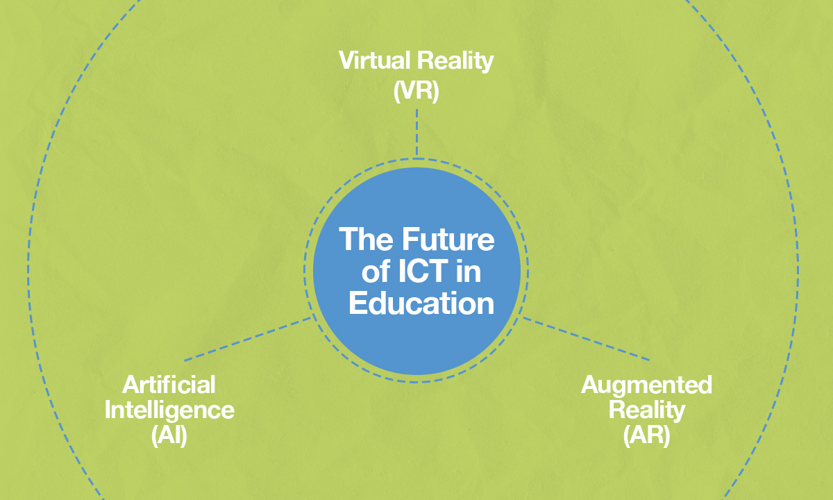 The Future of ICT in Education