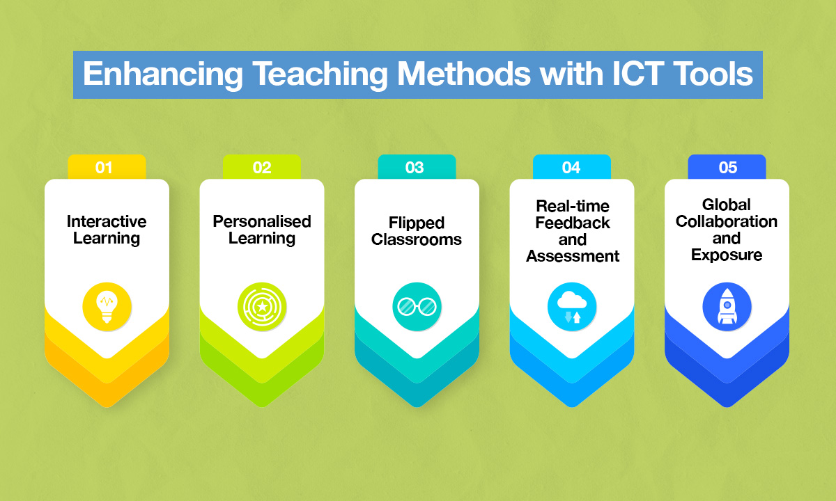 Enhancing Teaching Methods with ICT Tools