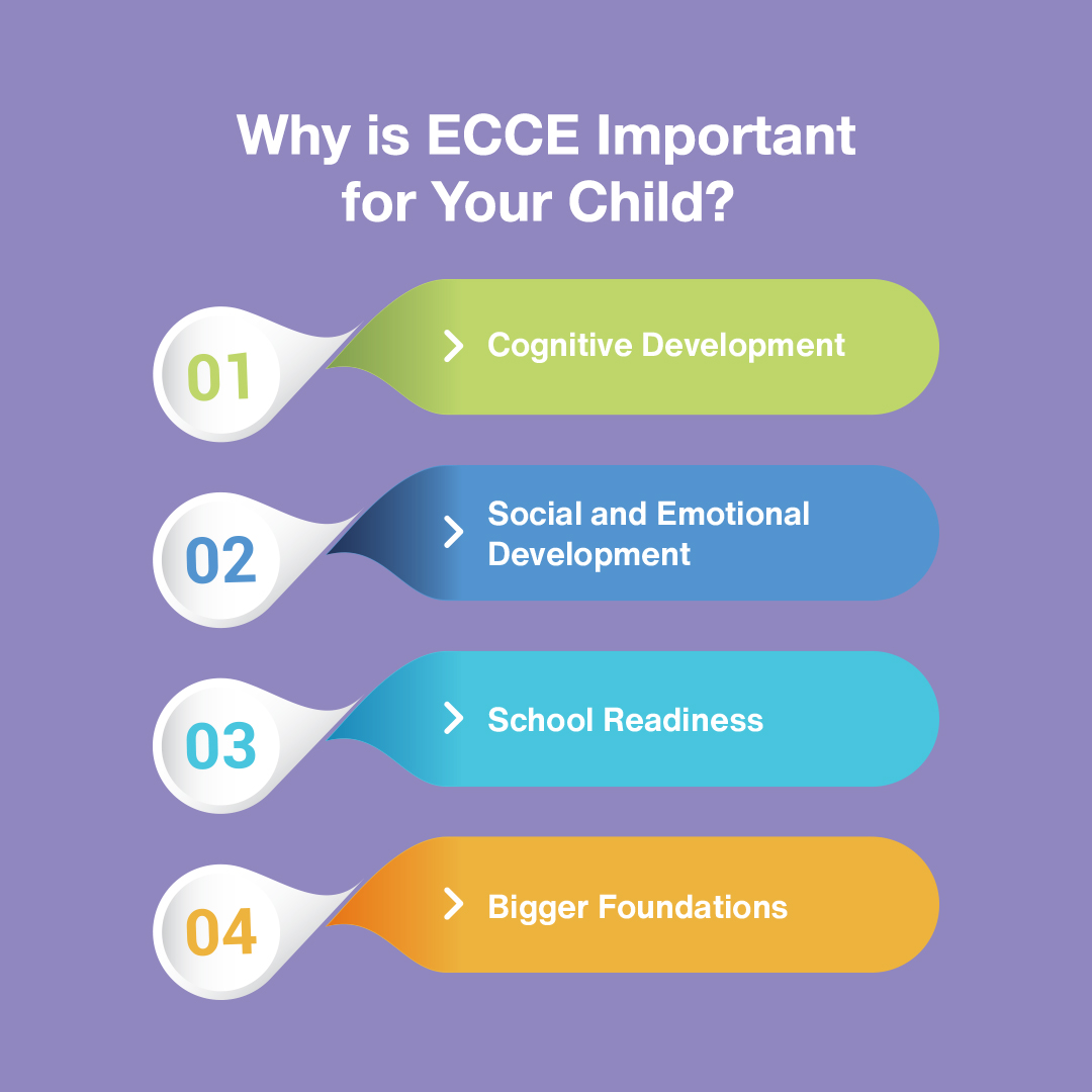 Why is ECCE Important for Your Child