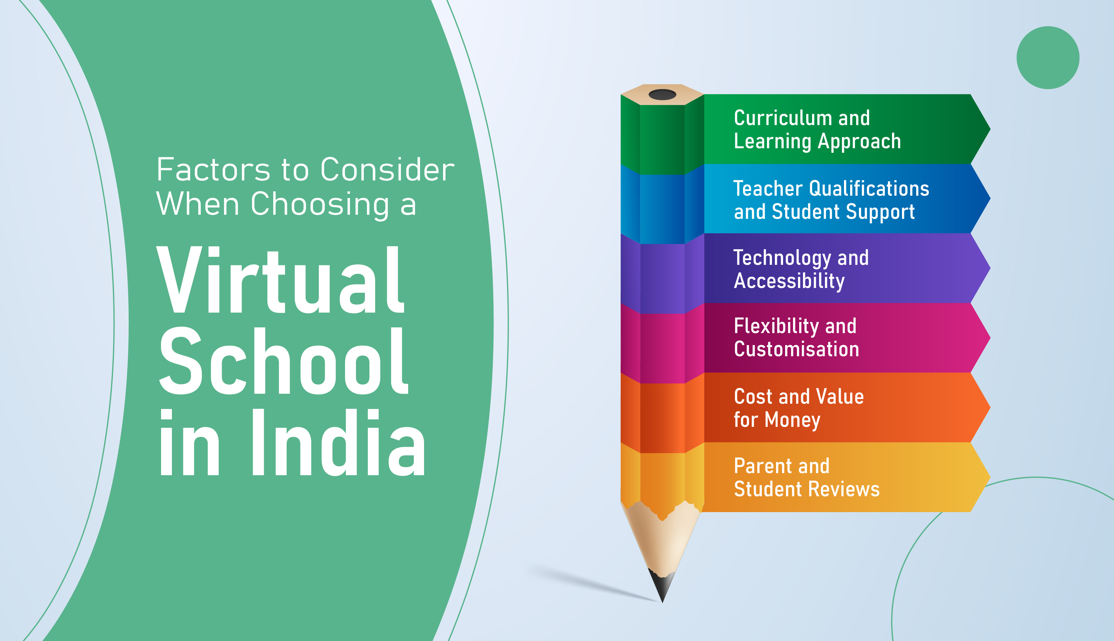 Factors to consider while choosing virtual school in india